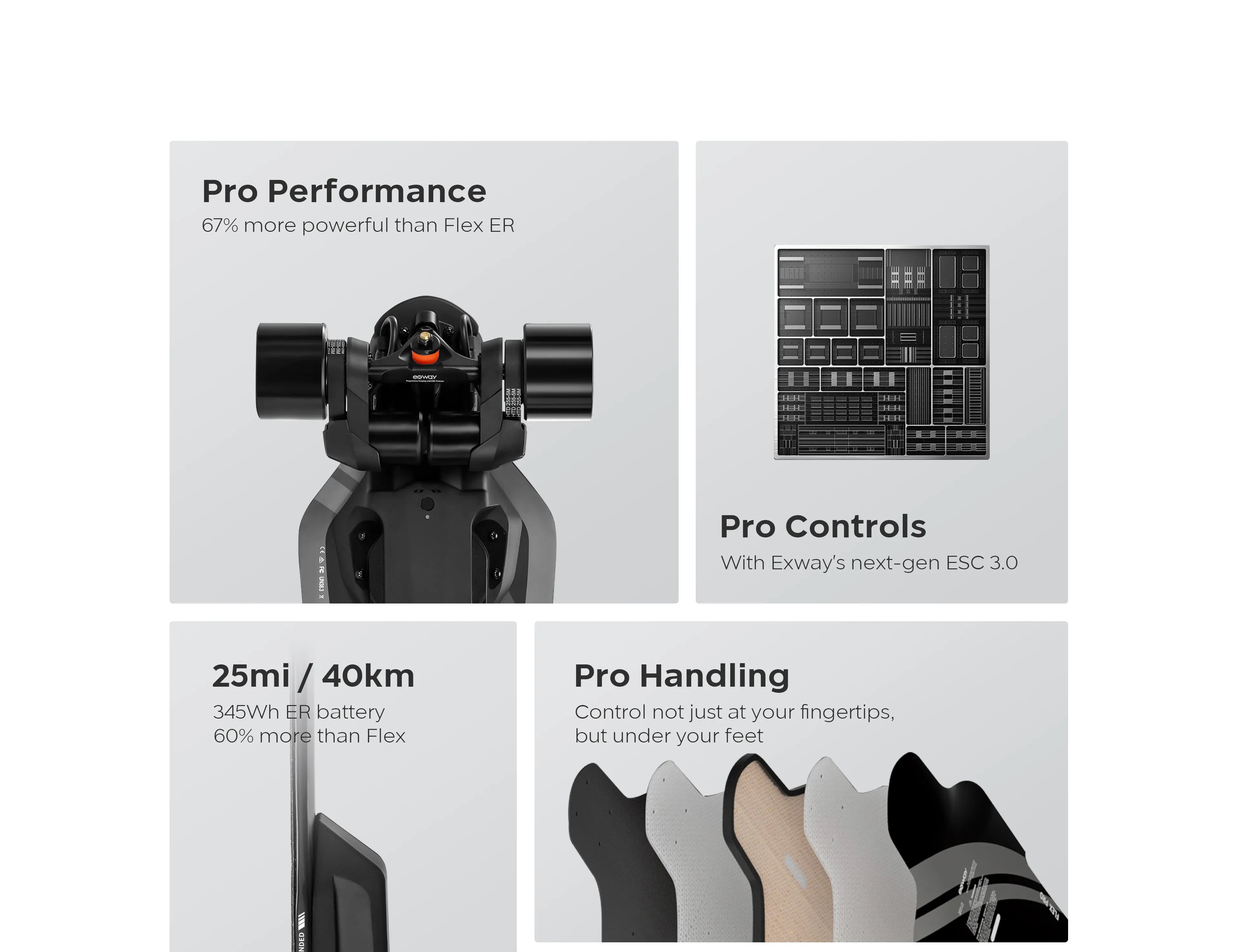 EXWAY Flex PRO Riot Electric Long Board (HYDRO ALL-SEASON TIRES)